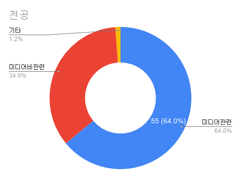 전공.png