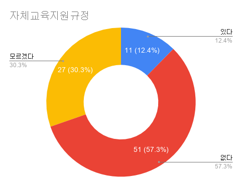 자체교육지원규정.png