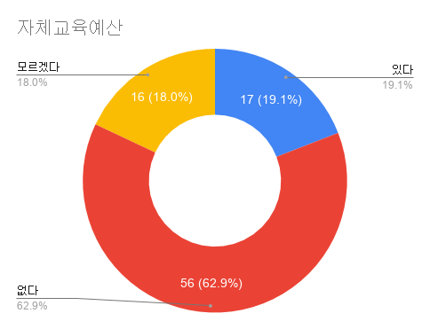 자체교육예산.png