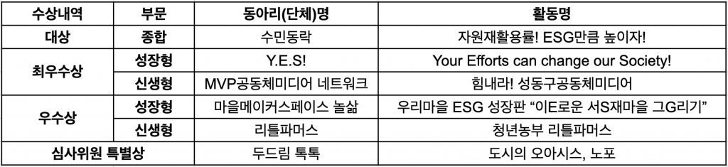 제8회미디어창작콘테스트_수상결과.png